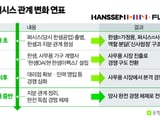 금융감독원