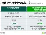 한국거래소