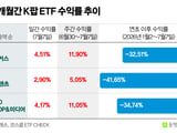 삼성전자