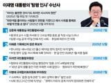 국민의힘