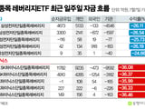 삼성전자