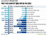 삼성전자