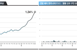 [2026어젠다]'게임 체인저' 키우는 미국, '제2 팔란티어' 요원한 한국