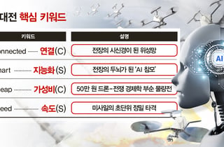 [2026어젠다] 'CSCS' 현대전 승패 가르는 4개의 키워드