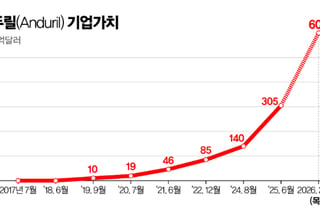 [2026어젠다]민간 투자 불모지 'K방산', 벽에 막힌 스타트업
