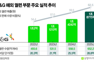 저가 침투→가격 정상화…KT&G 해외 전략 완성의 의미