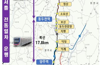 양주시, 경원선 셔틀열차 증회 추진…5개 기관 업무협약