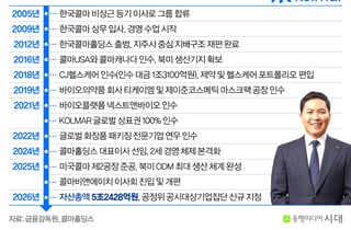 지배구조부터 M&A까지…콜마 성장 뒤엔 윤상현 17년