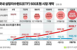자본시장 초석 된 ETF, 올해 안에 600조원 시대 열린다