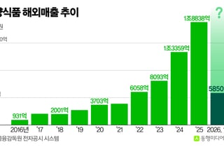 유럽까지 번진 불닭…삼양식품, 공급·현지화가 성장 변수