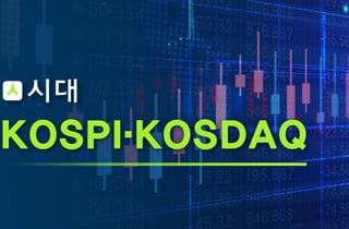 [속보] 코스닥, 1050.03 마감…전 거래일 보다 2.30% 하락