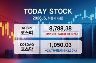 [오늘증시]코스피 9000까지 211.62포인트 남았다…종가 신기록 '8788.38'