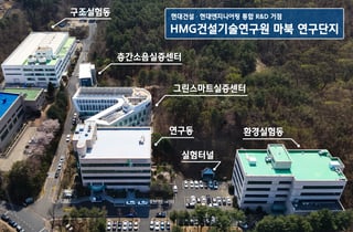 현대건설·엔지니어링 R&D 통합…'HMG 건설기술연구원' 출범