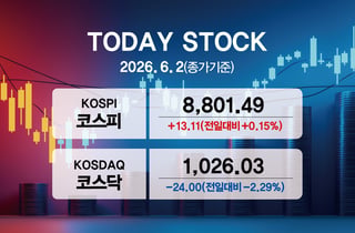 [오늘증시]코스피, 8800선 상승 마감…종가 사상 최고치 경신