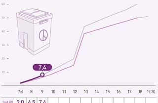 6·3 지방선거 본투표율, 오전 8시 4.5%…직전 선거 대비 0.7%P↑