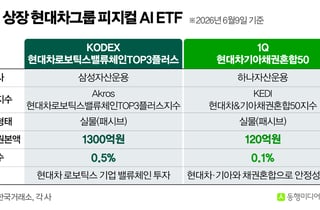 [체크!ETF]피지컬 AI '현대차' ETF 출격…삼성 '밸류체인'·하나 '채권혼합'