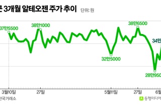 특허리스크 덜었다? 시총1위 알테오젠, 이번엔 바이오USA 빅딜설 '솔솔'