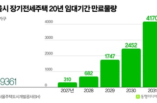[공공임대 분양가 논란]SH전세 20년 만기 1만가구 '주거리스크' 수면위로