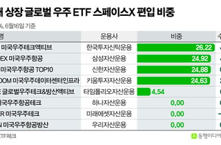 [체크!ETF]스페이스X 편입 나선 운용사들, 비중·전략이 '수익률' 갈라