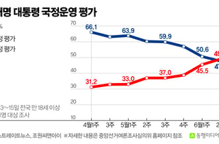 이재명 대통령, 부정평가 49% vs 긍정평가 48%…집권 후 첫 역전