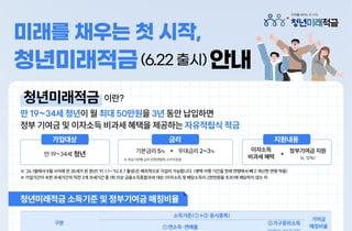 최대 19%대 적금 효과…청년미래적금 신청 하루 앞으로