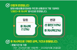 [담양 소식] 지역사랑상품권 내달부터 '10% 선할인+2% 캐시백'