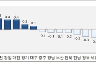 올 광주 출생아수 증가율 전국 2위