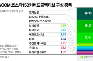 [체크!ETF]'삼전닉스' 쏠림에 우울한 코스닥 ETF…키움, 반전 노릴까
