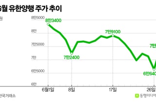 "백약이 무효?" 유한양행, 이달 주가 11% '뚝'…공매도 타깃되나