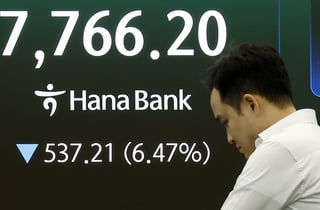 [티타임]흔들린 코스피, 외인 4조원 매도에 7880선 등락