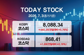 [오늘증시]삼전 8%·하이닉스 11% 껑충…코스피 8100 복귀 임박