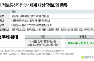 "'먹고 식중독 걸렸다' 식당 리뷰 하나 올렸다가 5000만원 물어낸다"