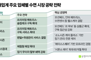 [리빙대전]"15% 깎아준다" 코웨이·마테라소·소노…'침대는 과학' 에이스는