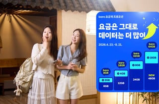 SK텔레콤, 휴가철 맞이 T멤버십 혜택…첫 로밍 70% 할인