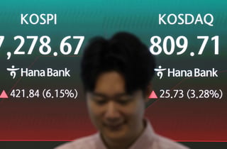 코스피 7200선·코스닥 820선 회복… 매수 사이드카도 발동