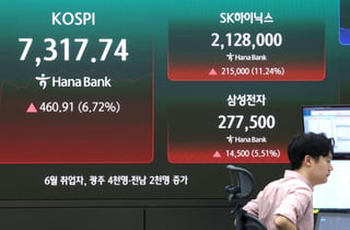 [특징주]미국발 반도체 호재에 하이닉스 10%·삼성전자 4% 급등