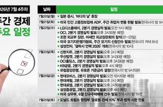[주간경제전망]삼성전자 '갤럭시 언팩'…유럽중앙은행은 기준금리 결정