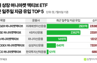 [체크!ETF] '머니마켓 액티브 ETF' 뭐길래…변동성 장세에 16조 몰려
