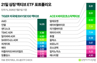 [체크!ETF] 미래·한투운용, '미국 테크·바이오 액티브'로 변동성 돌파