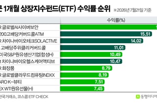 [체크!ETF]코스피 약세장에 빛난 '고배당 커버드콜·차이나 바이오'