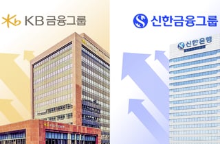 KB·신한금융, 실적도 주주환원도 '역대급'…올해만 6.5조원+α 푼다