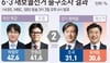 정치 많이 본 뉴스 이미지