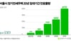 경제 많이 본 뉴스 이미지