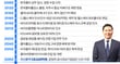 콜마그룹 오너가 경영권 분쟁이 종결되면서 윤상현 콜마홀딩스 부회장의 지난 17년간 경영 성과에 업계의 이목이 집중된다. 윤상현 콜마홀딩스 부회장 합류 후 콜마그룹 성장기. /그래픽=신재민 편집위원