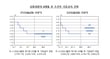 한국은행 금통위가 28일 기준금리를 연 2.50%로 동결했다. 표는 2026년 5월 금통위원의 6개월 후 조건부 금리전망. /표=한국은행