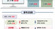 /사진=호남지방데이터청 제공.