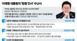 4개월 만에 막 내린 이재명 대통령의 '포용 정치실험'. / 그래픽=신재민 편집위원