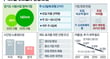 주 4.5일제 도입 효과 및 선행 조건. /그래픽=신재민 편집위원