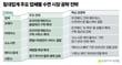 코웨이·소노시즌 등 렌털·구독 업체들이 슬립테크와 케어 서비스를 앞세워 침대 시장 공략에 나서고 있다./그래픽=시대 신재만 편집위원 