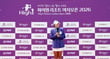 고지원이 하이원리조트 여자오픈 2026에서 와이어투와이어 우승을 달성했다. /사진=강원랜드